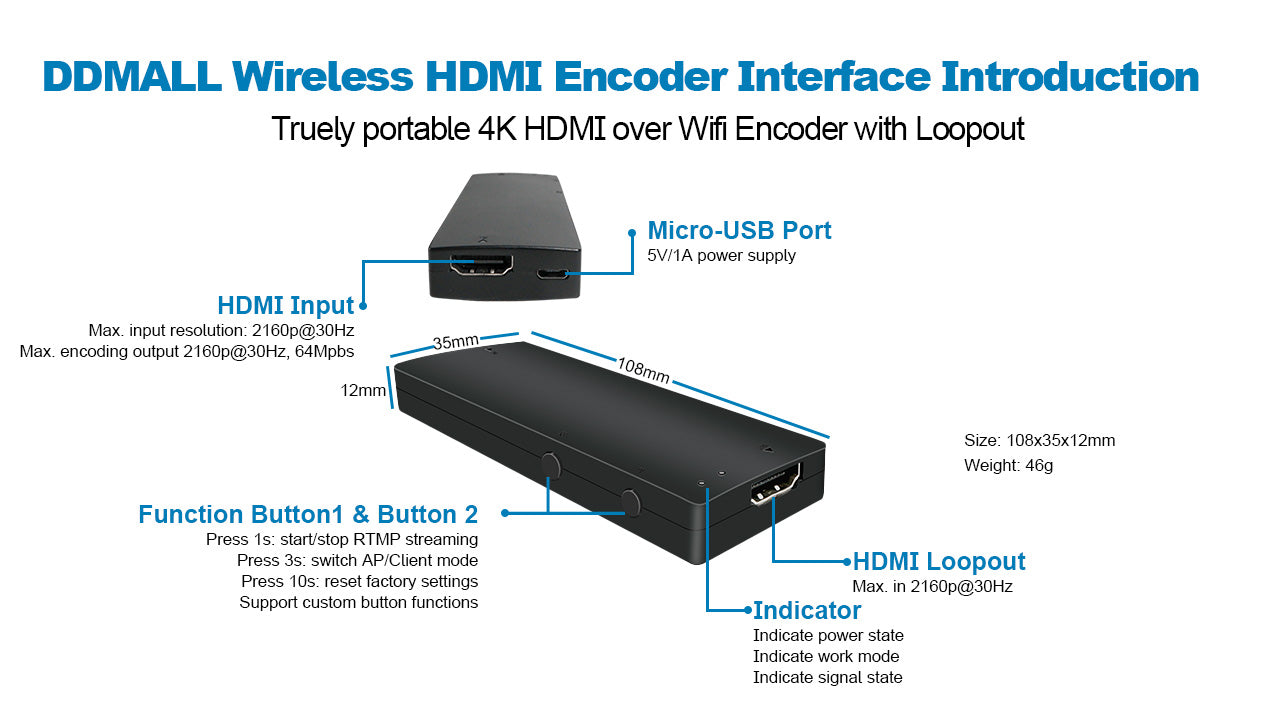 DDMALL HEC-20 Wifi6 4K Wireless HDMI Live Streaming Encoder w Loopout, Support Wifi roaming