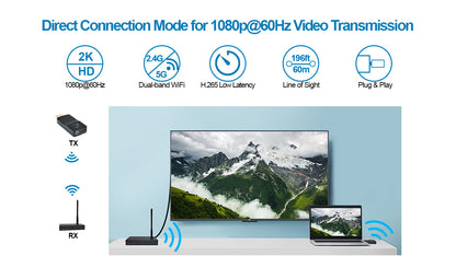 DDMALL WHE-15 Wireless HDMI Video Transmitter Receiver Kit, HDMI Extender over Wifi 196ft/60m Transmission Range