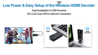 DDMALL HDD-10W Wireless HDMI Video Decoder Decode IP camera, Wifi Decoder in 1080p@60Hz