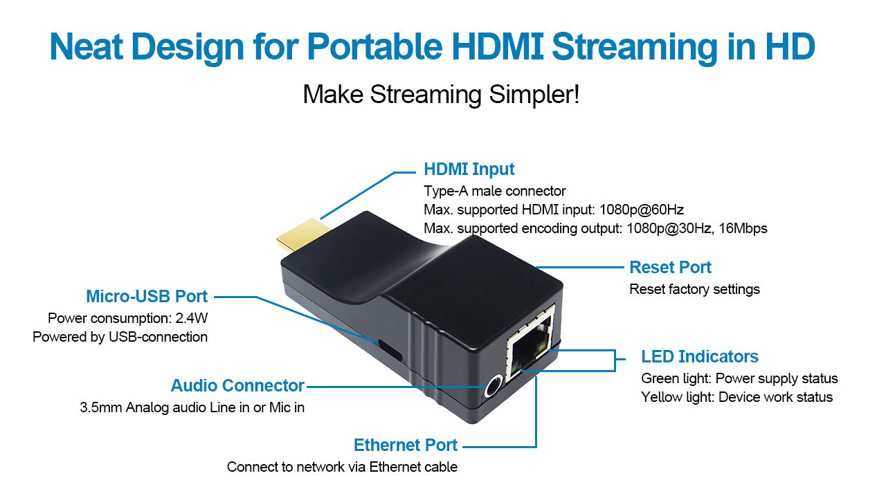 DDMALL HEV-2K H.265 H.264 HDMI Video Encoder, 2K SRT Encoder HD Support Low Latency