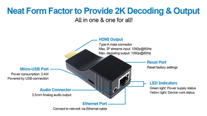 DDMALL HDD-10 HDMI Decoder in 1080p@60Hz, H.265 H.264 SRT Video Decoder to Decode IP Stream