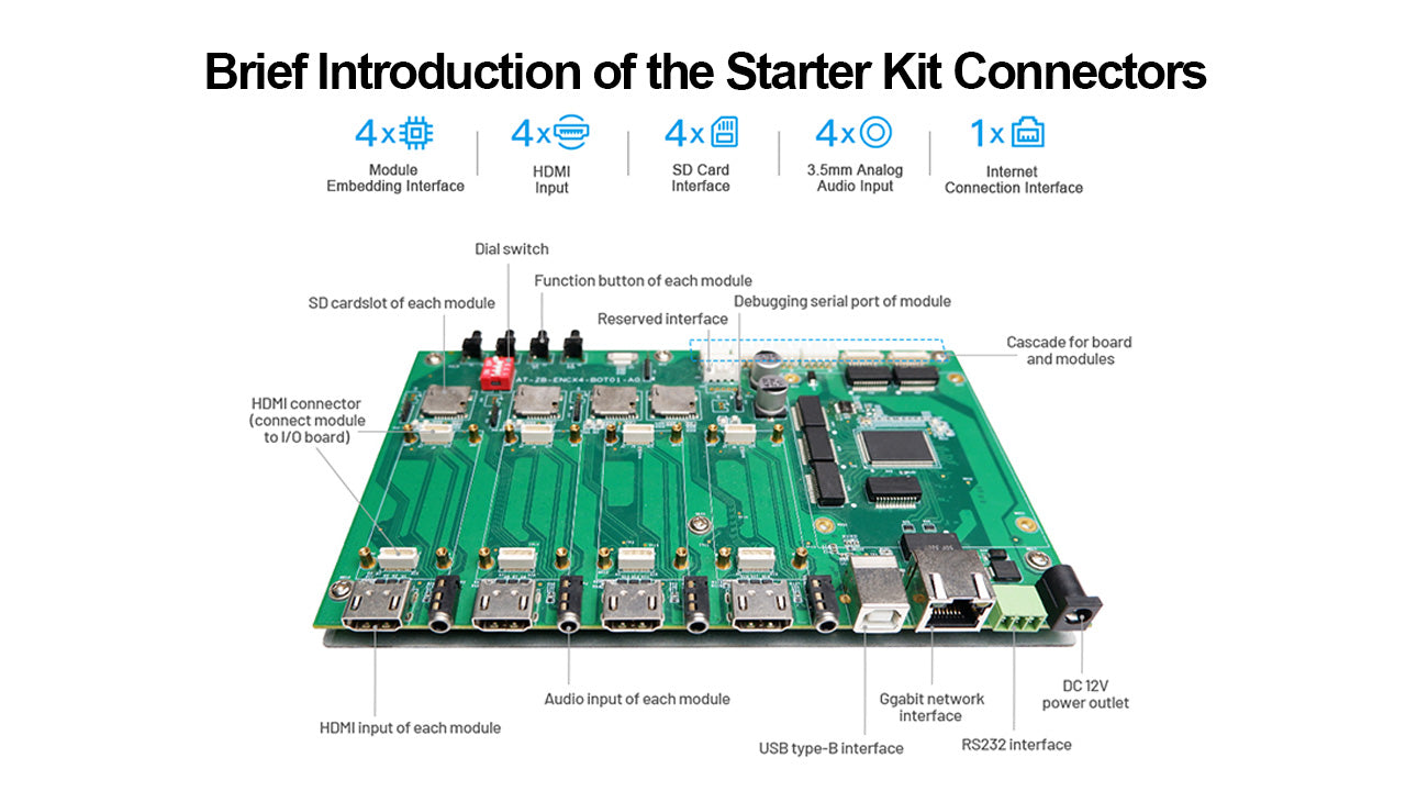 DDMALL 4K HDMI Encoding Module Starter Kit(1 module + 1 I/O board) for Live Streaming with SRT RTMP