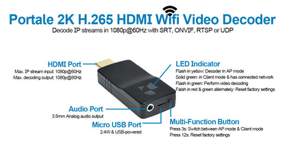 DDMALL HDD-10W Wireless HDMI Video Decoder Decode IP camera, Wifi Decoder in 1080p@60Hz