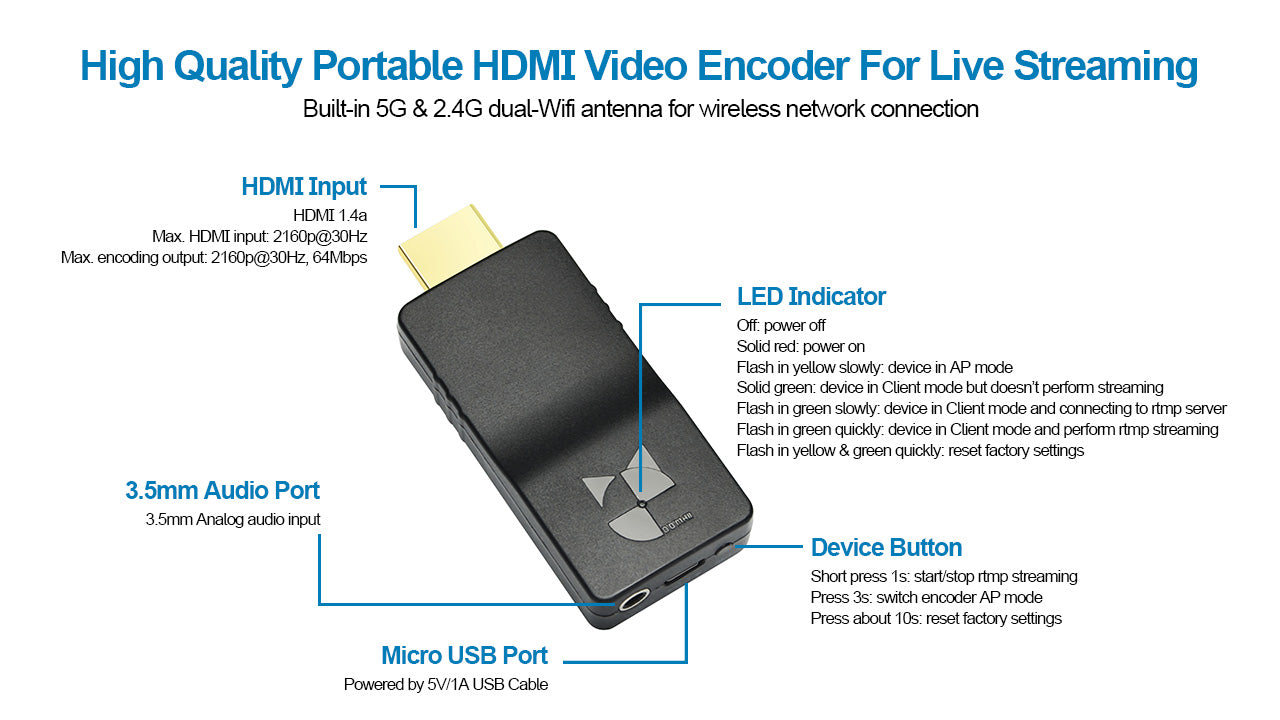 DDMALL HEV-4KW 4K live Streaming Encoder,Wireless HDMI SRT Encoder, Live Stream  on Facebook, Twitch, YouTube Live and IPTV and More