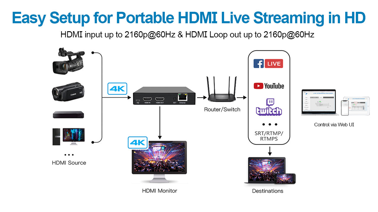 DDMALL HEV-10 H.265 H.264 Live Streaming Encoder, 4K@60Hz HDMI Input, Real Time 4K Local Loopout HDMI Video Encoder