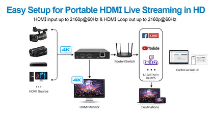 DDMALL HEV-10 H.265 H.264 Live Streaming Encoder, 4K@60Hz HDMI Input, Real Time 4K Local Loopout HDMI Video Encoder