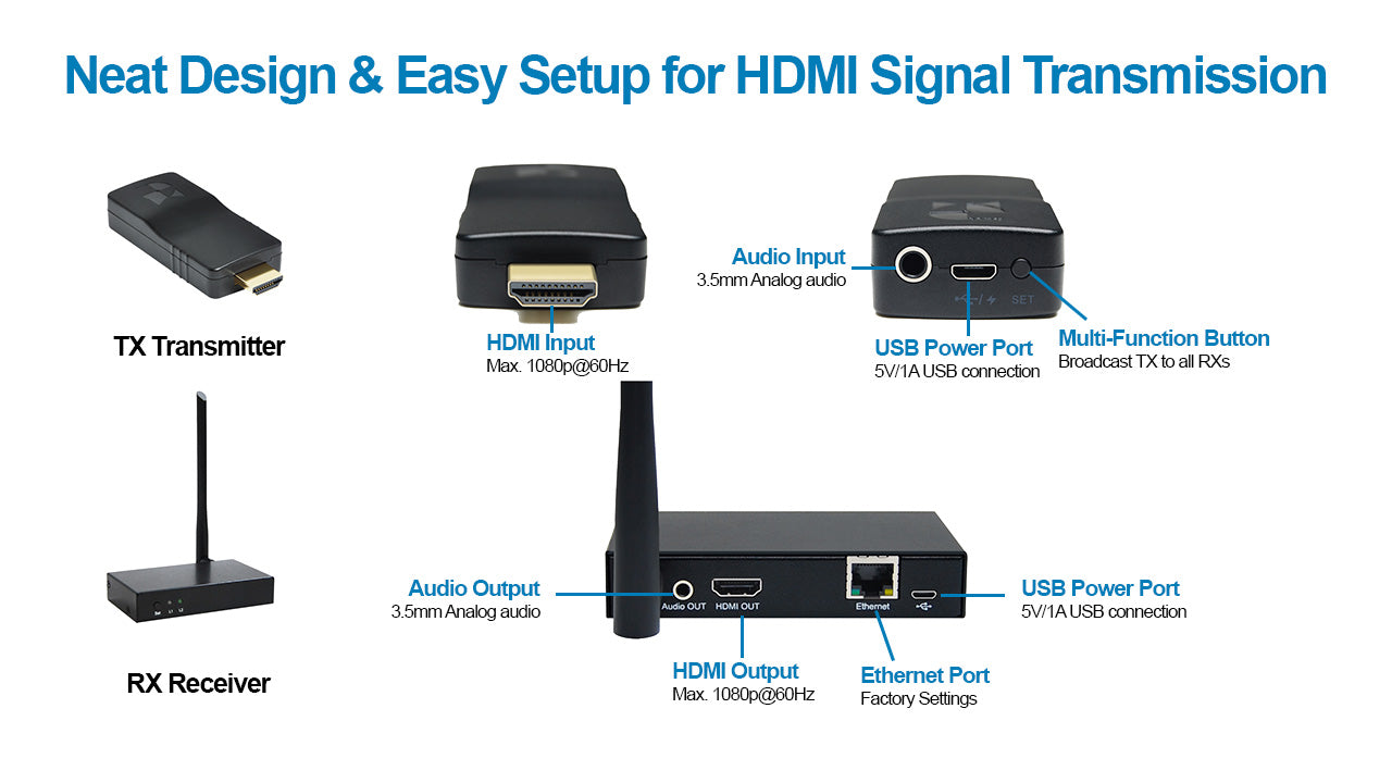 DDMALL WHE-15 Wireless HDMI Video Transmitter Receiver Kit, HDMI Extender over Wifi 196ft/60m Transmission Range