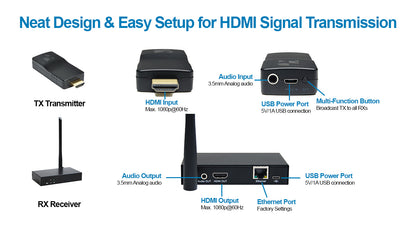 DDMALL WHE-15 Wireless HDMI Video Transmitter Receiver Kit, HDMI Extender over Wifi 196ft/60m Transmission Range