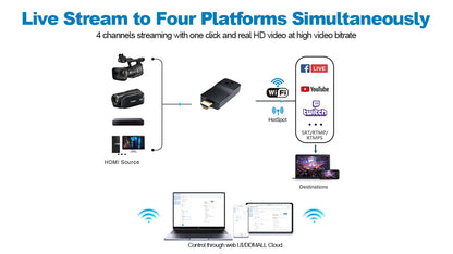 DDMALL HEV-2KWPlus Wireless HDMI Video Encoder for Live Streaming, 1080P SRT Encoder over Wifi on Facebook Youtube & More