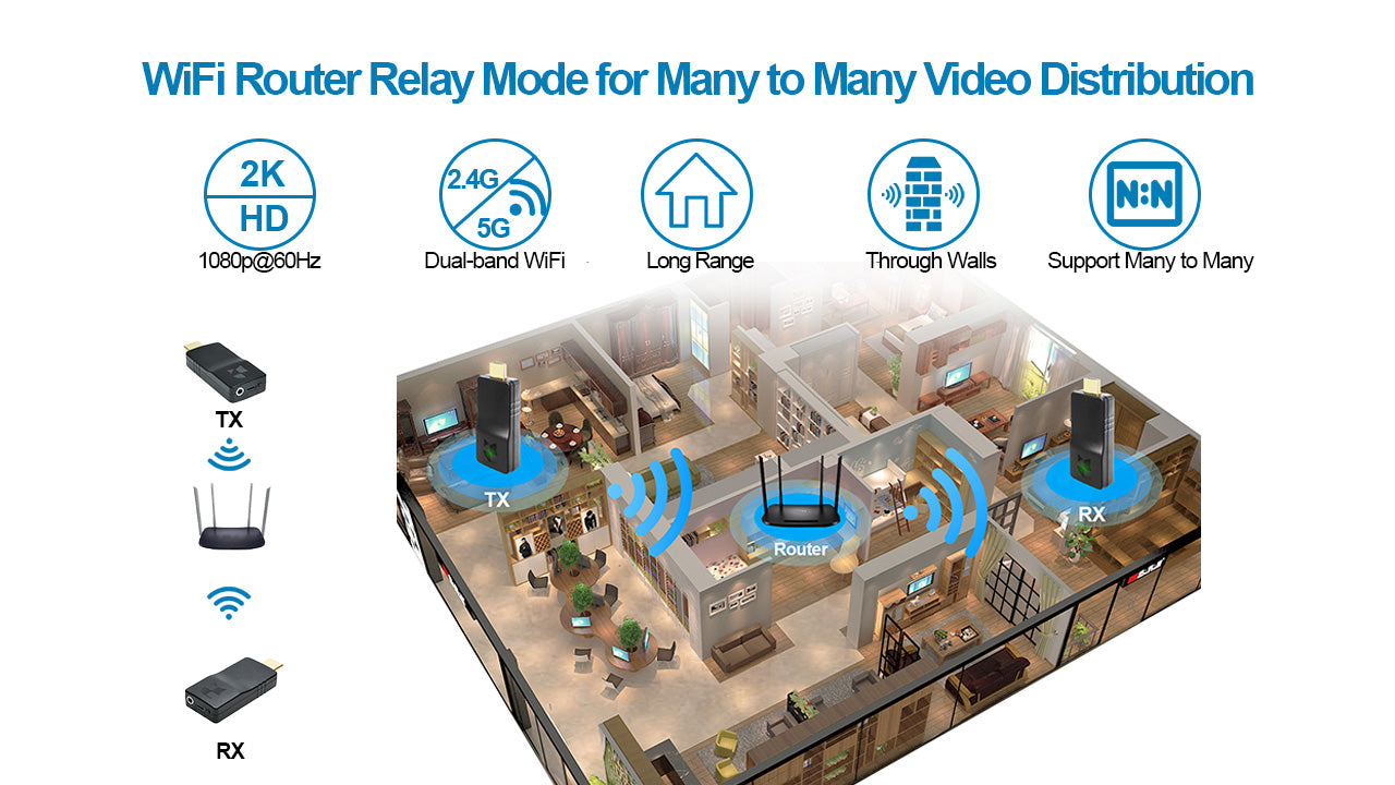 DDMALL WHE-10 2K Wireless HDMI Transmitter Receiver Kit, HDMI Extender over Wifi for Many-to-Many AV Transmission APP Control