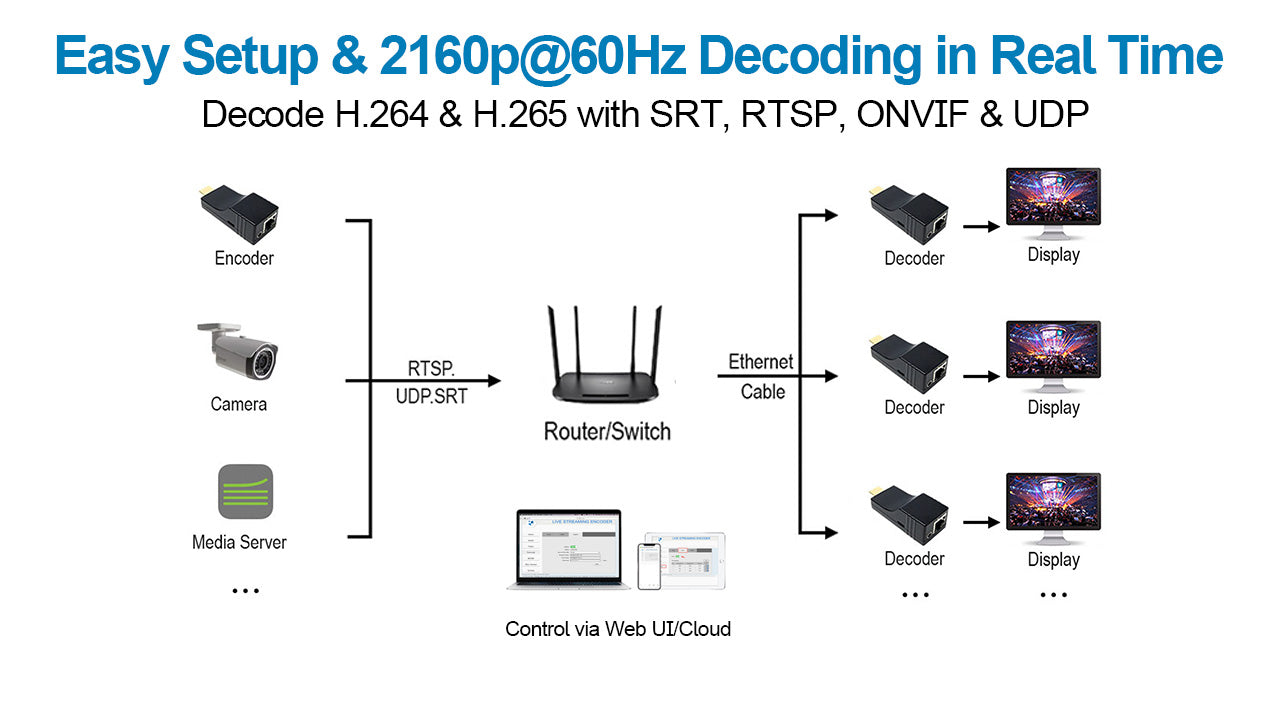 DDMALL HDD-20E Mini HDMI Decoder to Decode 4 Streams & Display in Multiple Windowing Modes