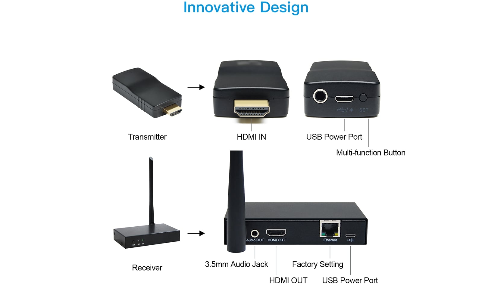 DDMALL WHE 15 Wireless HDMI Video Transmitter and Receiver Kit HDMI E