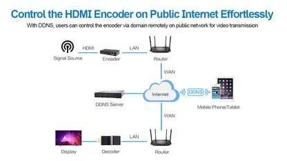 DDMALL HEV-10 H.265 H.264 Live Streaming Encoder, 4K@60Hz HDMI Input, Real Time 4K Local Loopout HDMI Video Encoder