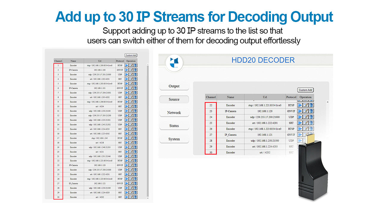 DDMALL HDD-20 4K HDMI over IP Video Decoder, H.265 H.264 SRT Decoder for Decoding IP Camera