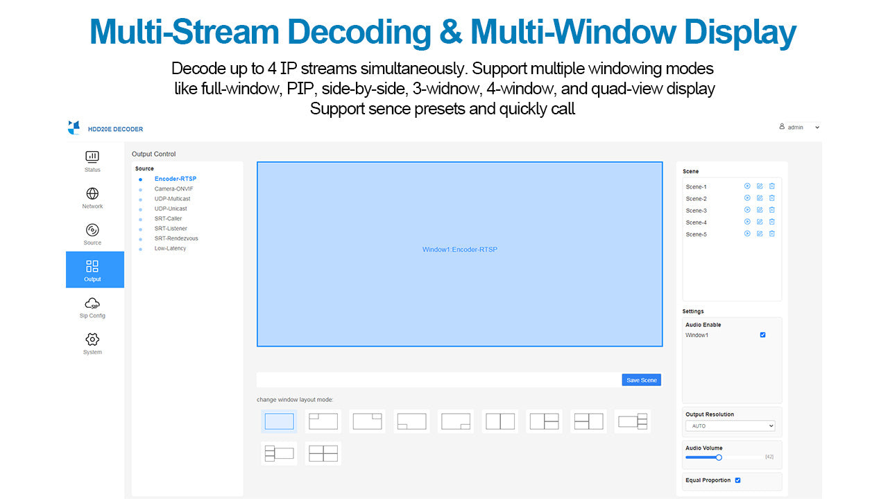 DDMALL HDD-20E Mini HDMI Decoder to Decode 4 Streams & Display in Multiple Windowing Modes