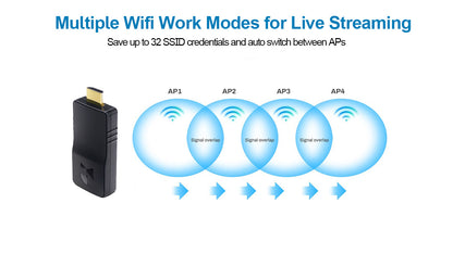 DDMALL HEV-4KW 4K live Streaming Encoder,Wireless HDMI SRT Encoder, Live Stream  on Facebook, Twitch, YouTube Live and IPTV and More