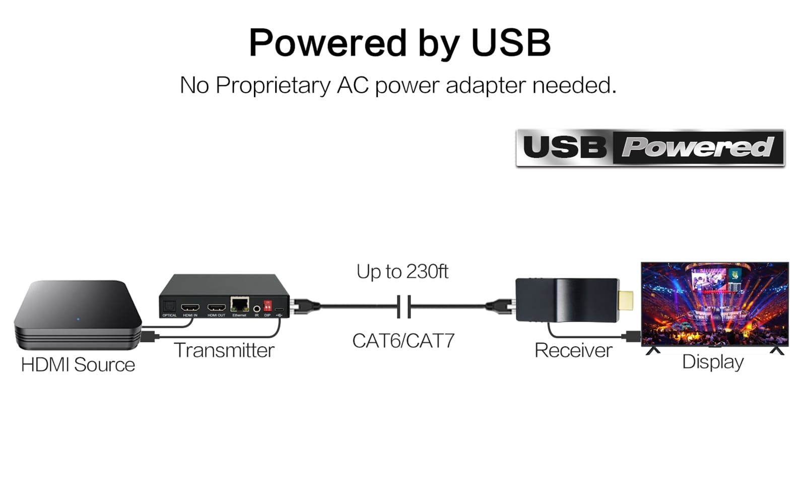 Hdmi discount via ethernet