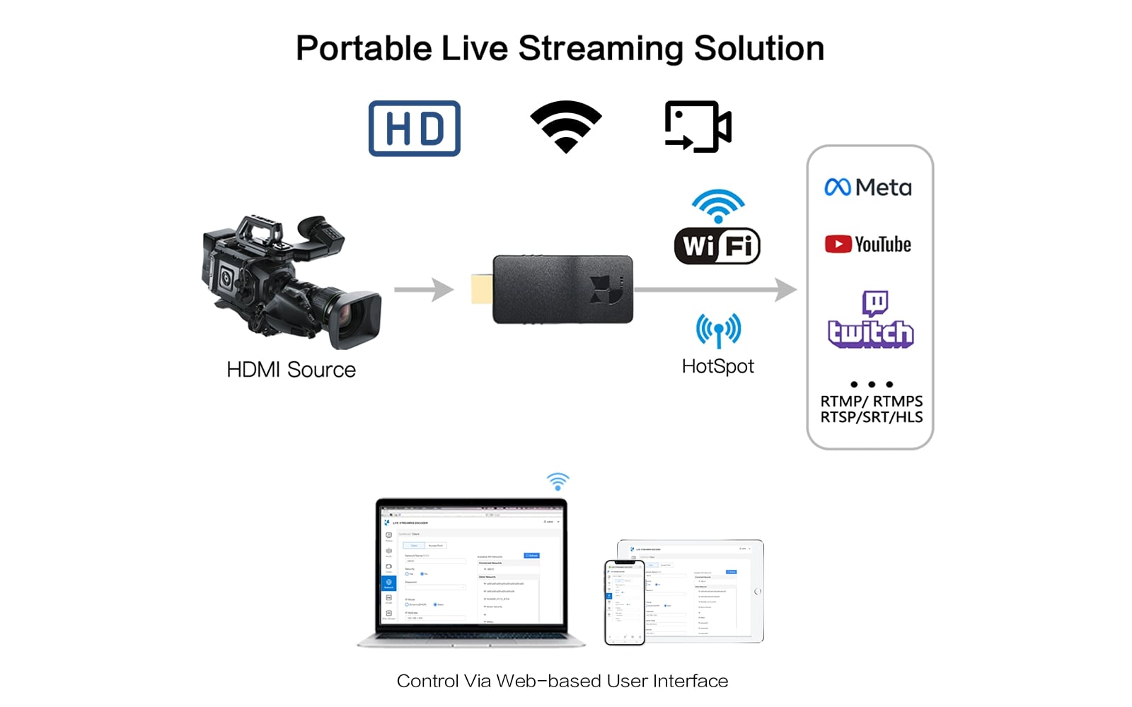 Wireless HDMI Encoder for Live Streaming | 1080P SRT Encoder over