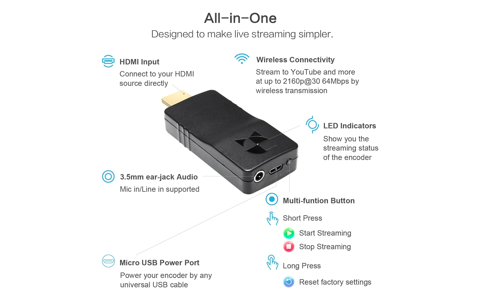 Wireless HDMI Encoder for Live Streaming | 1080P SRT Encoder over